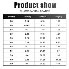 FTK 120m Fishing Line | 0.2mm-0.6mm | 7.15LB-45LB Fluorocarbon Coated Nylon Fishing Line