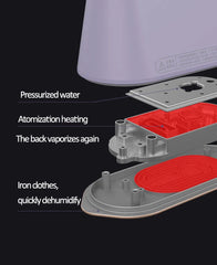 New Handheld Hanging Ironing Machine | 1000W Portable Steam Iron | Wet & Dry Double Ironing with 6 Steam Holes
