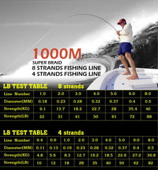 JOF PE Braided Fishing Line – 300M/500M/1000M | 8 & 4 Strands | 18-88LB | Super Strong Multifilament Fishing Wire – Japan Technology