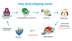 LVJU Foldable Fish Tank - 180 Gallon (680L) Round Plastic Pond for Fresh/Salt Water Breeding, 120cm Diameter x 60cm Height