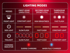 ROCKBROS Bicycle Light Helmet Type-C Charging Cycling Helmet Rechargeable Adjustable MTB Safely Mountain Road Scooter Helmet