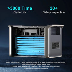 0W 1000W 2000W Portable Power Station | Solar Generator | LiFePO4 Battery | 110V/220V AC Outlets | Camping, Home, RV, Emergency Backup, Outdoor Power Supply