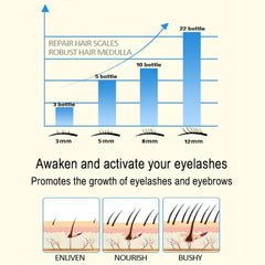 7 Days Fast Eyelash Growth Serum – Natural Curl, Thickening & Lengthening Solution for Lush Lashes