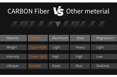 KOOTU Full Carbon Fiber Road Bike – Ultra-Light Pure Oil Disc Brake Bicycle with SHIMANO R7120 24-Speed Components | Performance Cycling for Adults