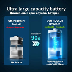 2024 New 5000mAh battery Underwater fishing camera for Fishing room 4.3 inch fishing finder with IR for Diving chamber