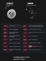 Ruta Aluminum Road Bike – 29" Wheel 12-Speed Mountain Bike | Lightweight Bicicleta de Ciclismo Aro 29 | Carbon Style Frame