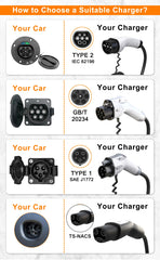 Feyree EV Charger | 3.5kW Portable TS-NACS Plug | LCD Screen | Delay Schedule | Level 1 & 2 Charging Station for Tesla & Electric Vehicles