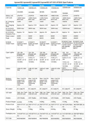 0W 1000W 2000W Portable Power Station | Solar Generator | LiFePO4 Battery | 110V/220V AC Outlets | Camping, Home, RV, Emergency Backup, Outdoor Power Supply