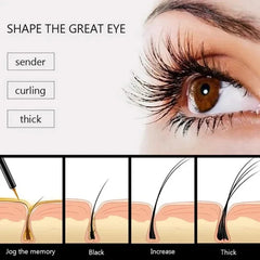 7 Day Eyelash Growth Serum Natural Curl Lengthen Beauty Health Volume & Thicken Eyelash Treatment Eyelash & Eyebrow Enhancer
