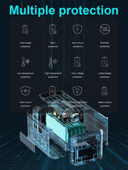 0W 1000W 2000W Portable Power Station | Solar Generator | LiFePO4 Battery | 110V/220V AC Outlets | Camping, Home, RV, Emergency Backup, Outdoor Power Supply