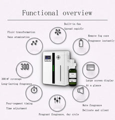 Bluetooth Smart Aroma Diffuser – Large Area 300m³ Fragrance Machine for Essential Oils, Hotel Lobby & Commercial Scenting