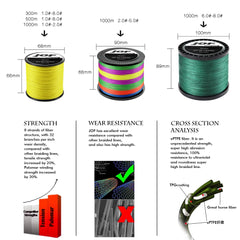 JOF PE Braided Fishing Line – 300M/500M/1000M | 8 & 4 Strands | 18-88LB | Super Strong Multifilament Fishing Wire – Japan Technology