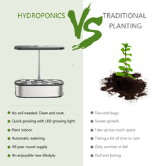 Indoor 12 Pods Hydroponics Growing System Kits Smart Full Spectrum LED Grow Lights Hydroponic Herbs Planting Garden Tool Pots