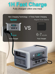 0W 1000W 2000W Portable Power Station | Solar Generator | LiFePO4 Battery | 110V/220V AC Outlets | Camping, Home, RV, Emergency Backup, Outdoor Power Supply