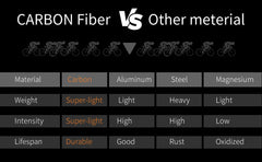 KOOTU R08-R7000 Full Carbon Fiber Road Bike – 22-Speed SHIMANO 105 Kit, 700C Racing Bicycle for Adults | Ships from USA