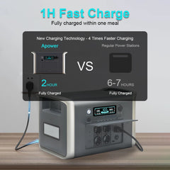 0W 1000W 2000W Portable Power Station | Solar Generator | LiFePO4 Battery | 110V/220V AC Outlets | Camping, Home, RV, Emergency Backup, Outdoor Power Supply