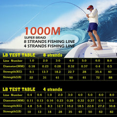 JOF PE Braided Fishing Line – 300M/500M/1000M | 8 & 4 Strands | 18-88LB | Super Strong Multifilament Fishing Wire – Japan Technology
