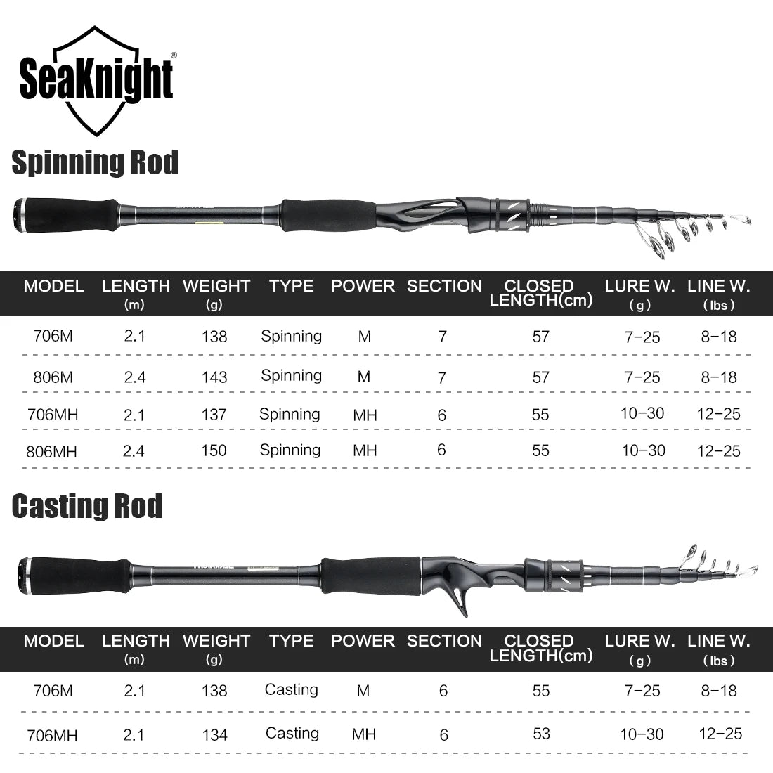 SeaKnight Sange II 2.1M 2.4M Carbon Rod Telescopic Lure Fishing Rod Casting Spinning Rod Travel Rod 7-25g 10-30g Fishing M MH