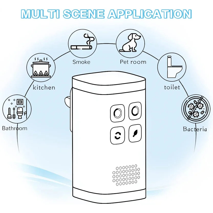 Mini Plug-in Air Purifier Ozone Generator Ionizer Generator for Home Toilet Deodorizer Pet Deodorizer air ionizer AC100-240V