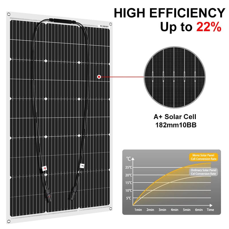 Dokio 18V Monocrystalline 100W Flexible Solar Panel For Car/Boat/ Home Solar Charge 12V Waterproof Solar Panel China