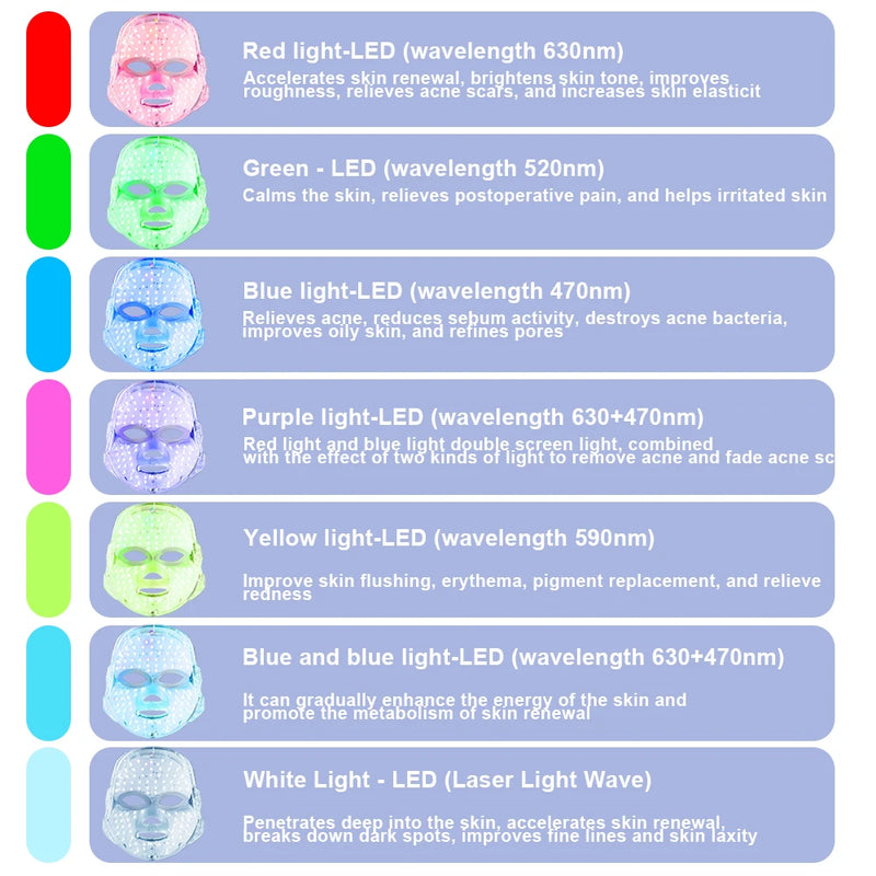 LED Facial Mask Photon Therapy Brightening 7 Colors Face Skin Rejuvenation Acne Care Shrinking Pores Anti-Wrinkle Home Facial