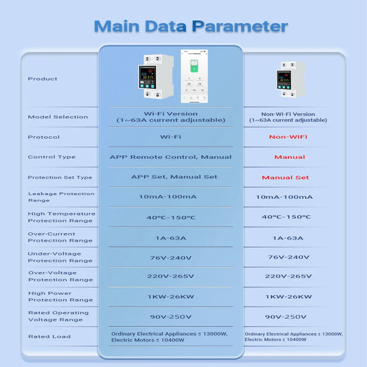 Tuya WiFi 63A 2-Pole Smart Protector Relay: Earth Leakage Switch + Voltage Monitor + Energy kWh Meter | SmartLife App Control