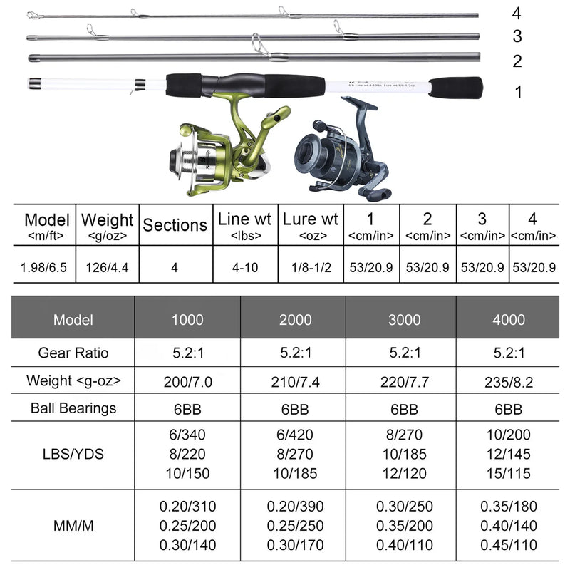 Sougayilang 1.98m White Fishing Rods Combo Portable Carbon Fiber Fishing Rod and 1000-4000 Spinning Reel Fishing Tackle Set