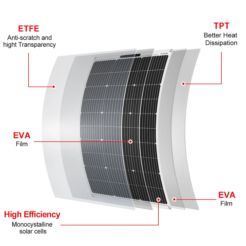 Dokio 18V Monocrystalline 100W Flexible Solar Panel For Car/Boat/ Home Solar Charge 12V Waterproof Solar Panel China