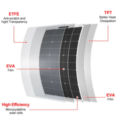 Dokio 18V Monocrystalline 100W Flexible Solar Panel For Car/Boat/ Home Solar Charge 12V Waterproof Solar Panel China