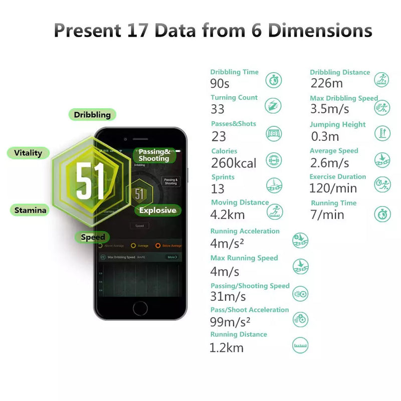 Intelligent Soccer Data Analyzer Soccer Training Aids